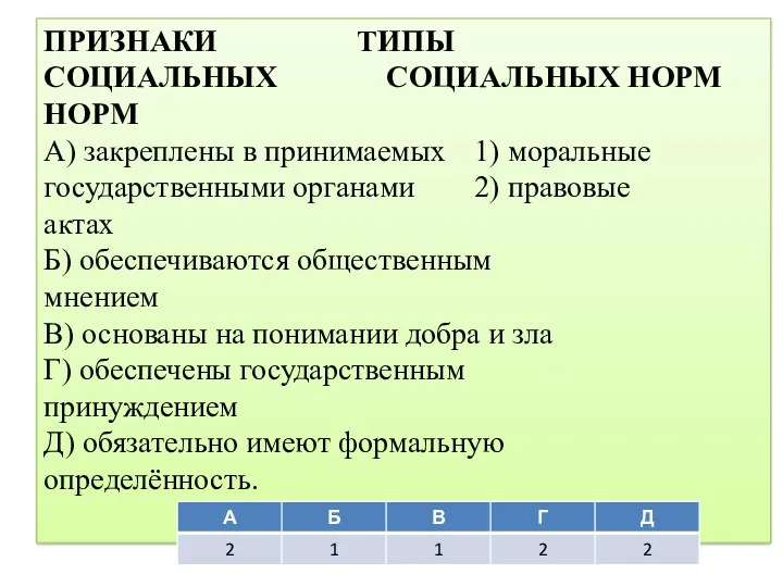 ПРИЗНАКИ ТИПЫ СОЦИАЛЬНЫХ СОЦИАЛЬНЫХ НОРМ НОРМ А) закреплены в принимаемых