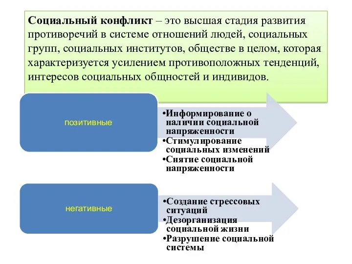 Социальный конфликт – это высшая стадия развития противоречий в системе