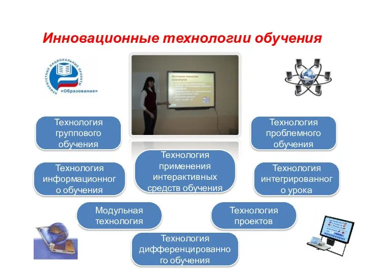 Инновационные технологии обучения Модульная технология Технология проектов Технология дифференцированного обучения