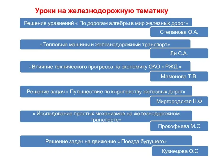 Уроки на железнодорожную тематику Решение уравнений « По дорогам алгебры