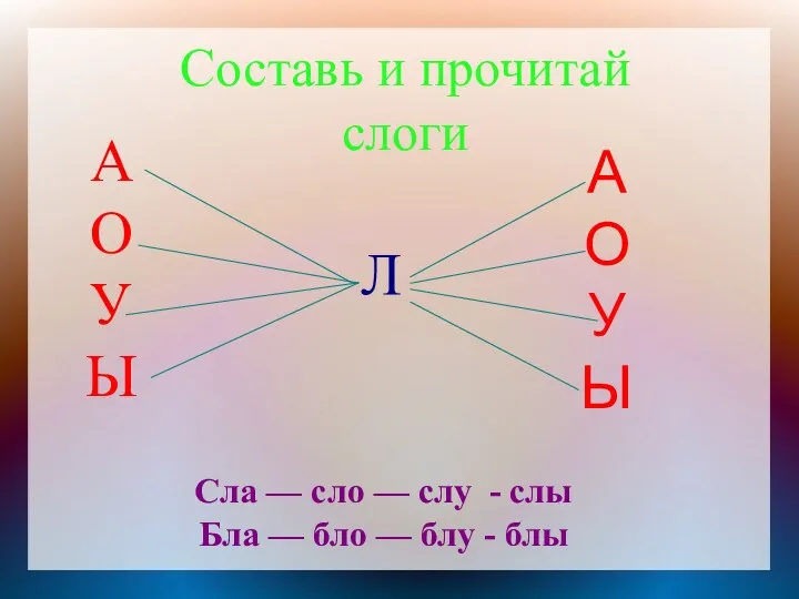 Составь и прочитай слоги А О У Ы А О