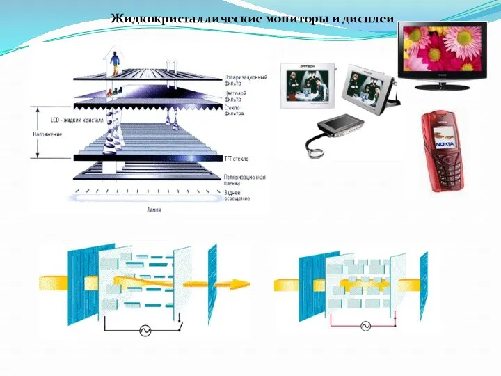 Жидкокристаллические мониторы и дисплеи