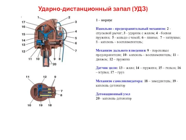 Ударно-дистанционный запал (УДЗ)