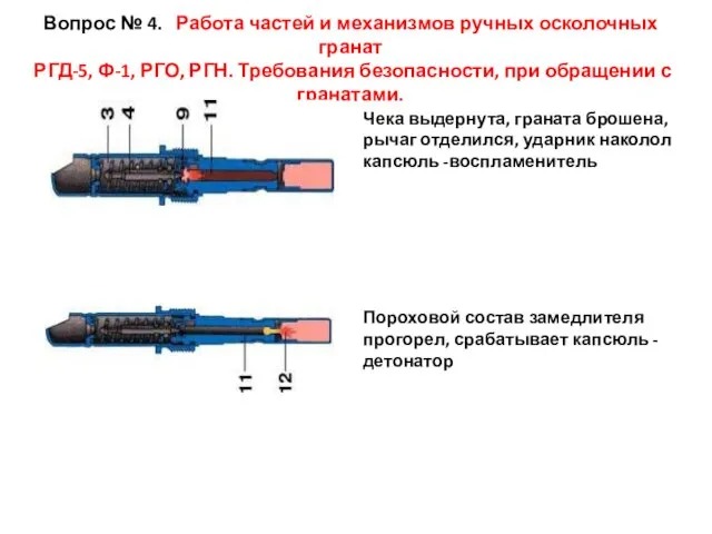 Вопрос № 4. Работа частей и механизмов ручных осколочных гранат