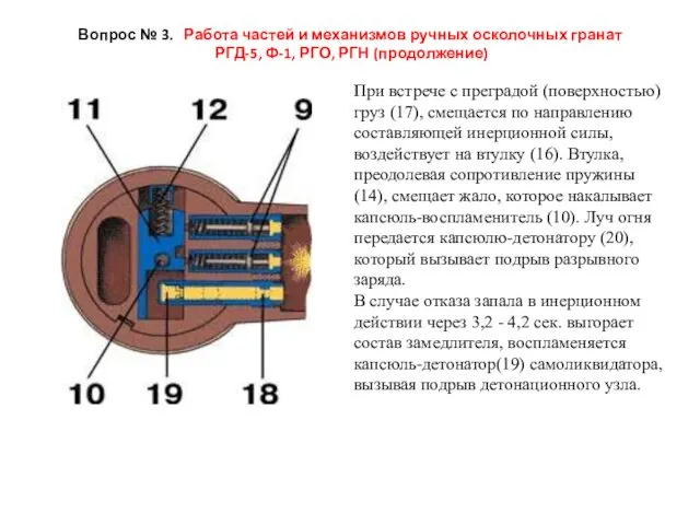 Вопрос № 3. Работа частей и механизмов ручных осколочных гранат РГД-5, Ф-1, РГО, РГН (продолжение)