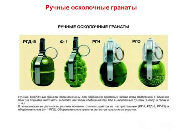 Ручные осколочные гранаты