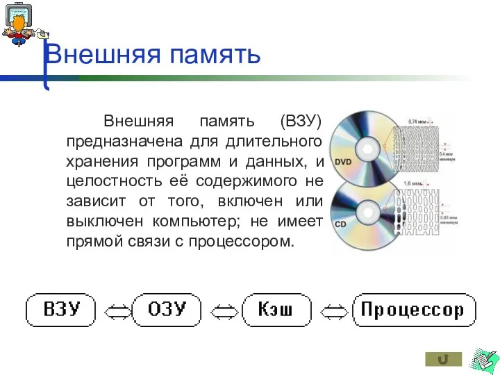 Внешняя память Внешняя память (ВЗУ) предназначена для длительного хранения программ