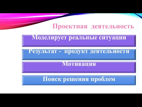 Проектная деятельность Моделирует реальные ситуации Результат - продукт деятельности Мотивация Поиск решения проблем