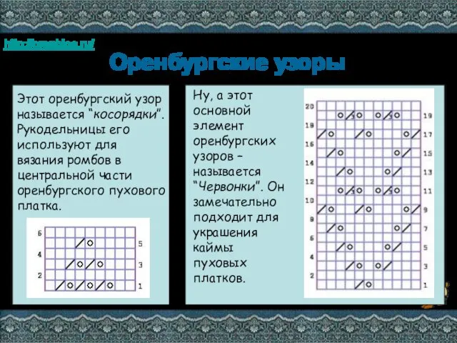 Оренбургские узоры Этот оренбургский узор называется “косорядки”. Рукодельницы его используют