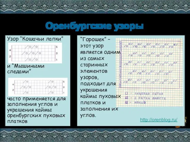 Оренбургские узоры Узор “Кошачьи лапки” и “Мышиными следами” часто применяется