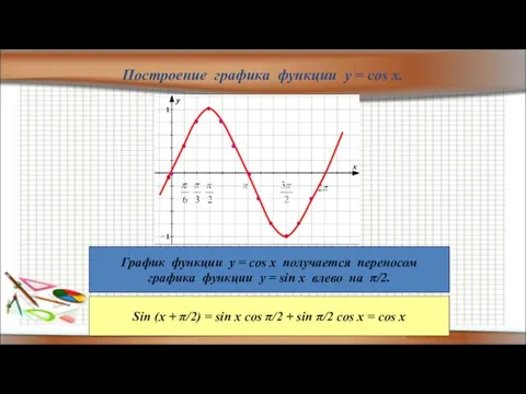Построение графика функции y = cos x. График функции у = cos x