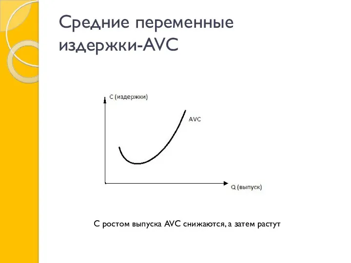 Средние переменные издержки-AVC С ростом выпуска AVC снижаются, а затем растут