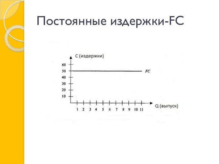 Постоянные издержки-FC