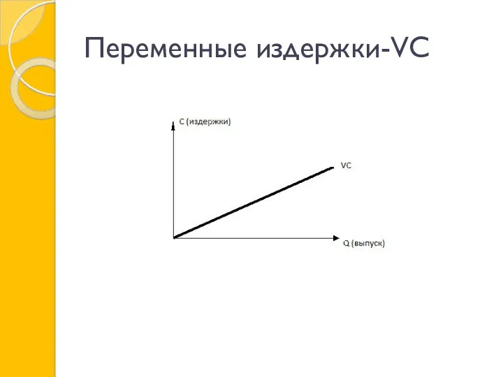 Переменные издержки-VC