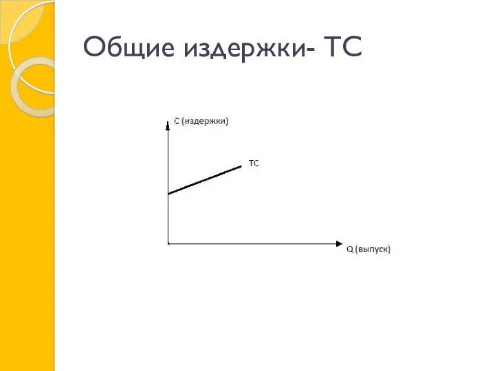 Общие издержки- TC