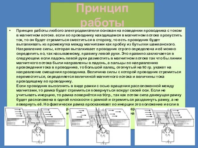 Принцип работы Принцип работы любого электродвигателя основан на поведении проводника с током в