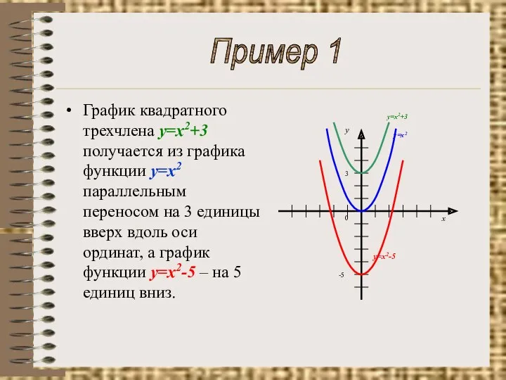 График квадратного трехчлена у=х2+3 получается из графика функции у=х2 параллельным