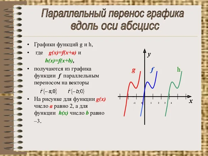 Графики функций g и h, где g(x)=f(x+a) и h(x)=f(x+b), получаются