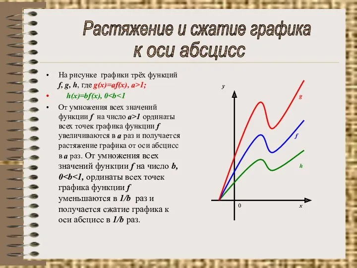 На рисунке графики трёх функций f, g, h, где g(x)=af(x),