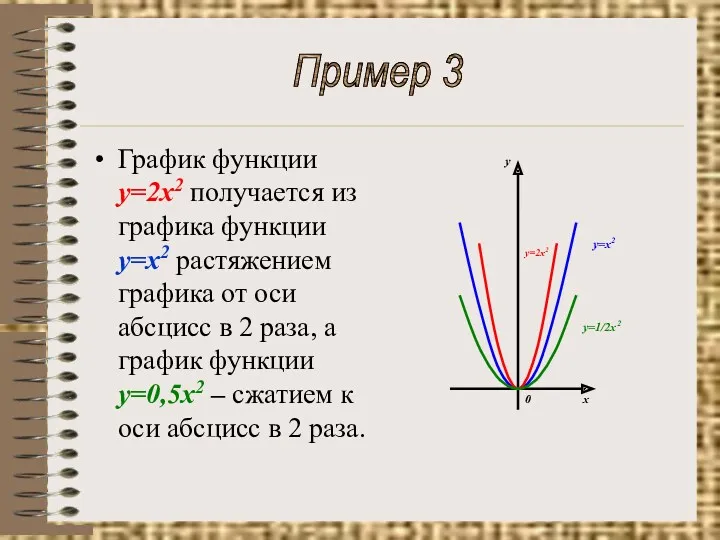 График функции у=2х2 получается из графика функции у=х2 растяжением графика