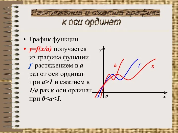 График функции y=f(x/a) получается из графика функции f растяжением в