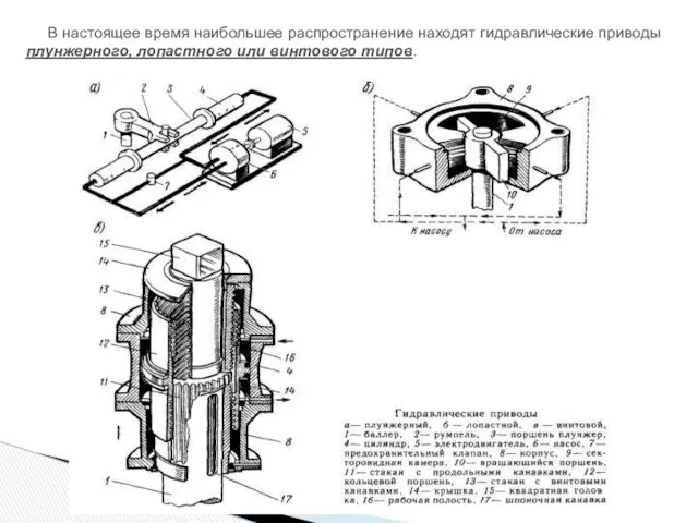 В настоящее время наибольшее распространение находят гидравлические приводы плунжерного, лопастного или винтового типов.