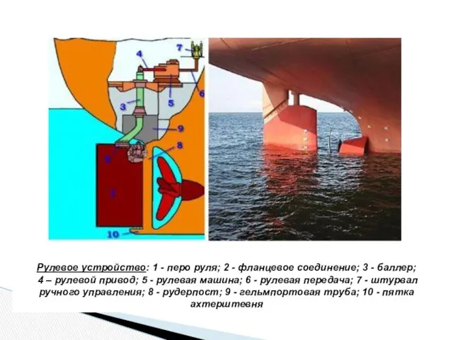 Рулевое устройство: 1 - перо руля; 2 - фланцевое соединение;