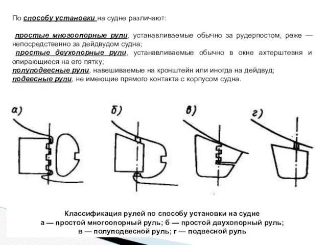 По способу установки на судне различают: простые многоопорные рули, устанавливаемые