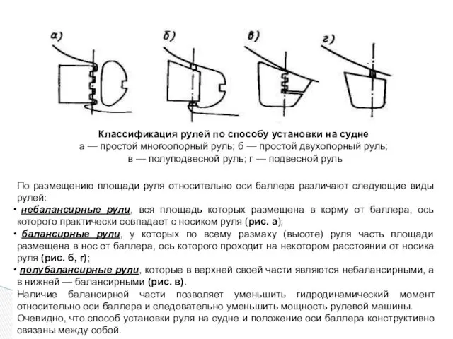 По размещению площади руля относительно оси баллера различают следующие виды