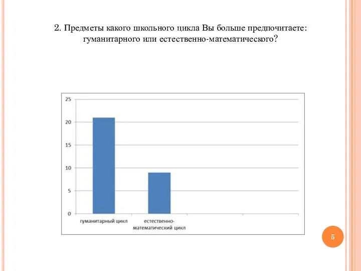 2. Предметы какого школьного цикла Вы больше предпочитаете: гуманитарного или естественно-математического?