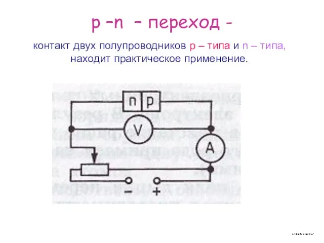 контакт двух полупроводников p – типа и n – типа, находит практическое применение.