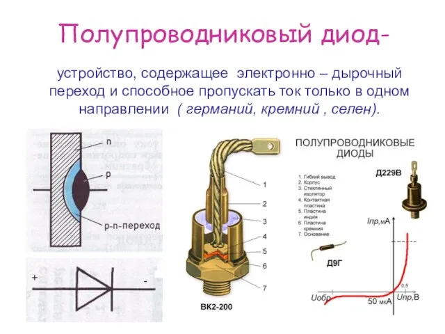 Полупроводниковый диод- устройство, содержащее электронно – дырочный переход и способное