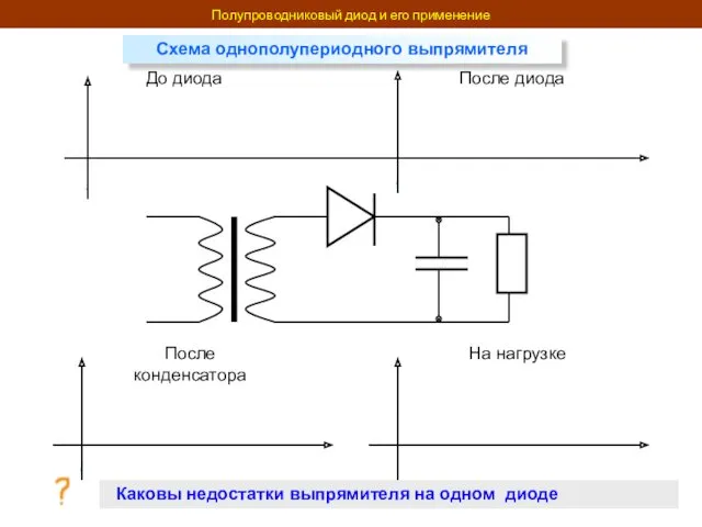 До диода После диода После конденсатора На нагрузке Полупроводниковый диод