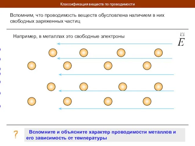 Классификация веществ по проводимости Вспомним, что проводимость веществ обусловлена наличием