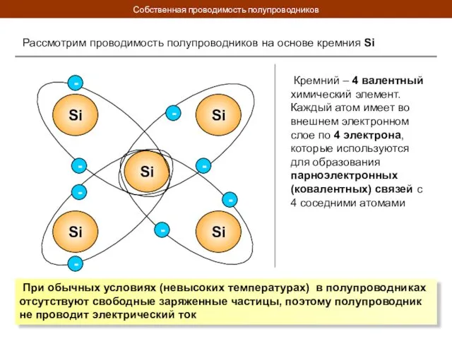 Собственная проводимость полупроводников Рассмотрим проводимость полупроводников на основе кремния Si Si Si Si