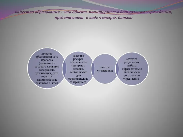 качество образования - это объект мониторинга в дошкольном учреждении, представляет в виде четырех блоков: