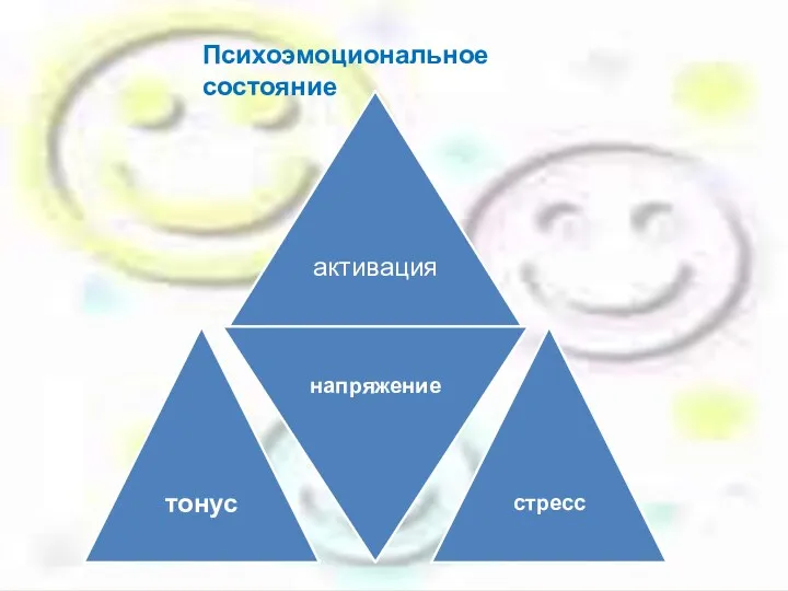 Психоэмоциональное состояние