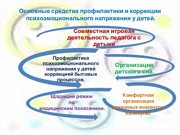 Основные средства профилактики и коррекции психоэмоционального напряжения у детей. Щадящий режим по медицинским