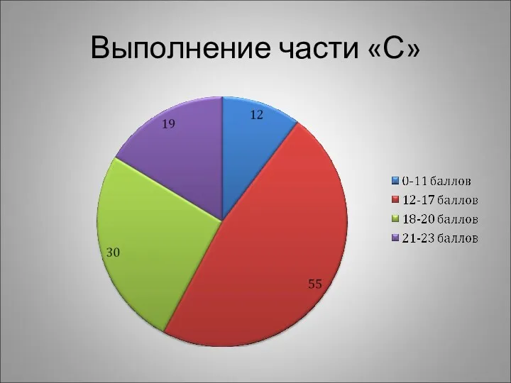 Выполнение части «С»