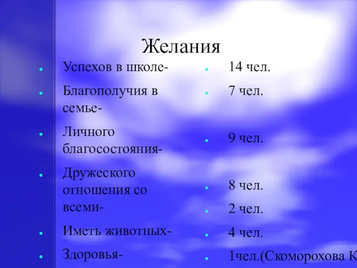 Желания Успехов в школе- Благополучия в семье- Личного благосостояния- Дружеского