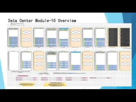 Data Center Module-15 Overview