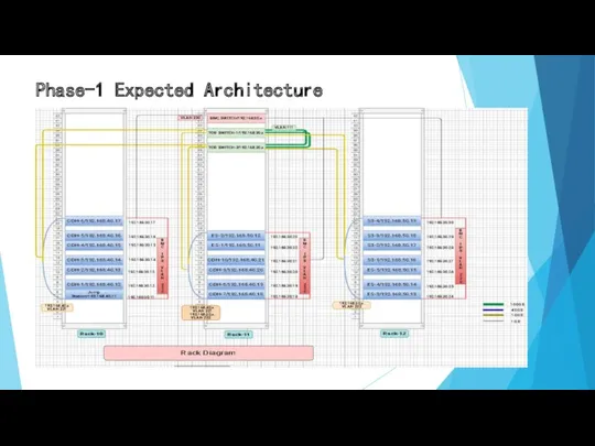 Phase-1 Expected Architecture