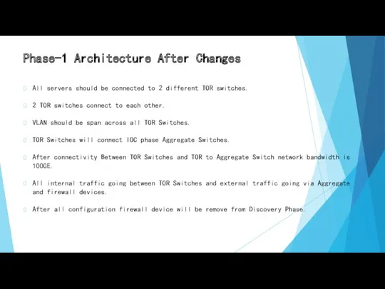 Phase-1 Architecture After Changes All servers should be connected to