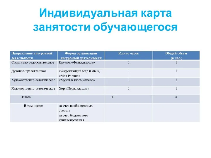 Индивидуальная карта занятости обучающегося