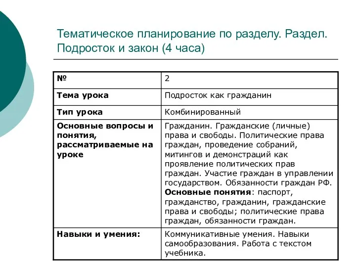 Тематическое планирование по разделу. Раздел. Подросток и закон (4 часа)