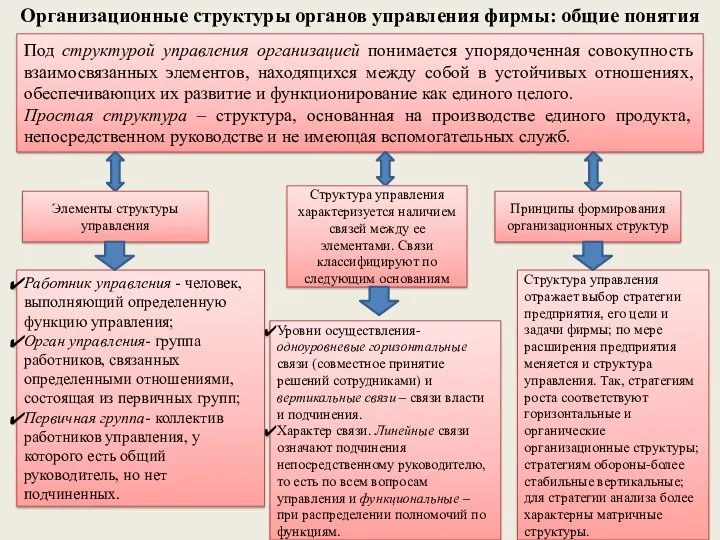 Под структурой управления организацией понимается упорядоченная совокупность взаимосвязанных элементов, находящихся