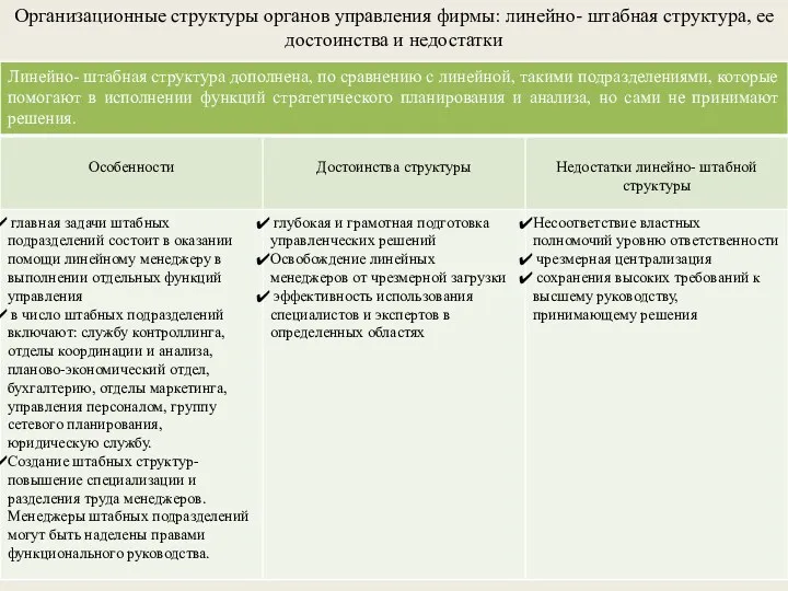 Организационные структуры органов управления фирмы: линейно- штабная структура, ее достоинства и недостатки