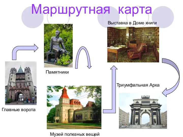 Маршрутная карта Главные ворота Памятники Музей полезных вещей Выставка в Доме книги Триумфальная Арка