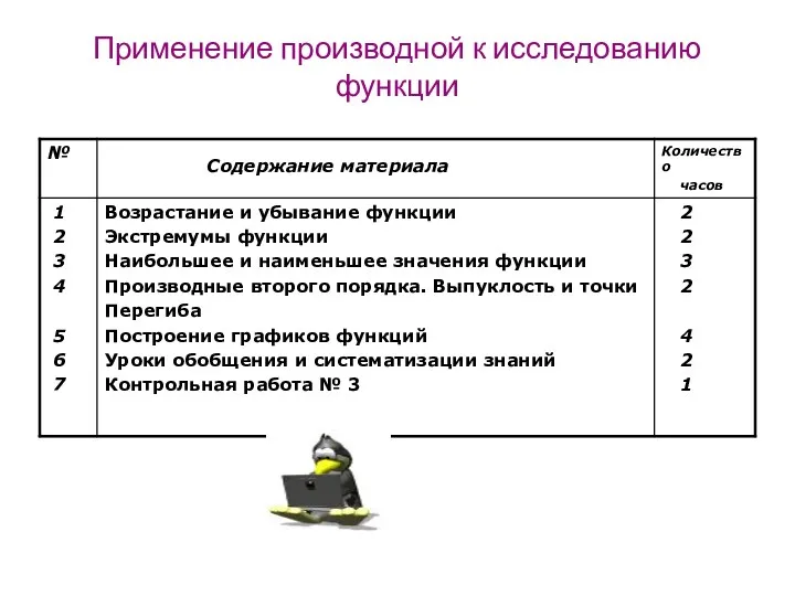 Применение производной к исследованию функции