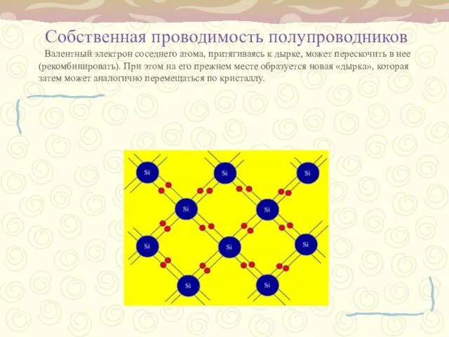 Собственная проводимость полупроводников Валентный электрон соседнего атома, притягиваясь к дырке,